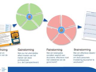 FAITH Research Learning Community
